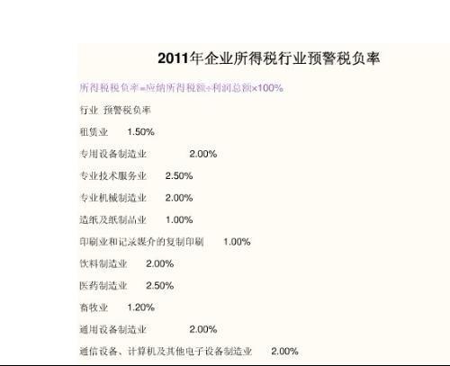 通訊設備銷售行業(yè)稅負率解析 工業(yè)、商業(yè)、服務業(yè)的稅負特點